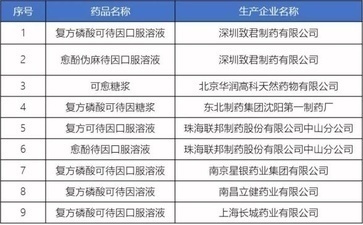 小病住院、输液花了10万，折腾孩子半个月！呼吁：很多检查没必要