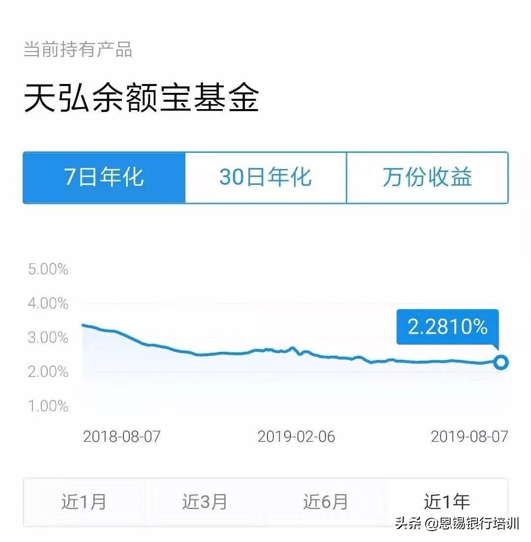余额宝收益下降，是时候将钱转回银行？
