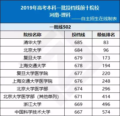 全国各省高考难度排行榜出炉！高三生必看
