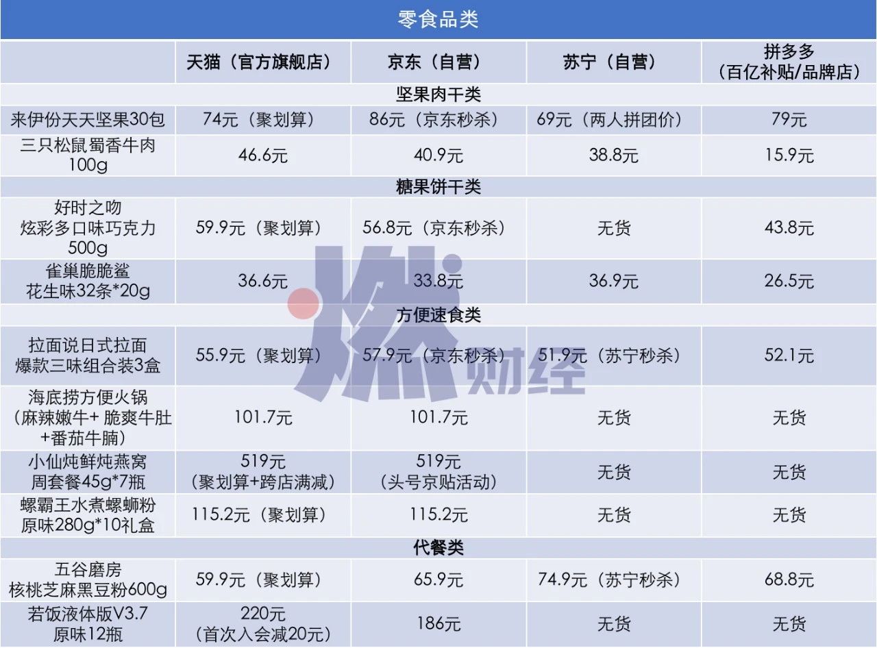 618百款爆品实测：猫狗狮拼谁更便宜？