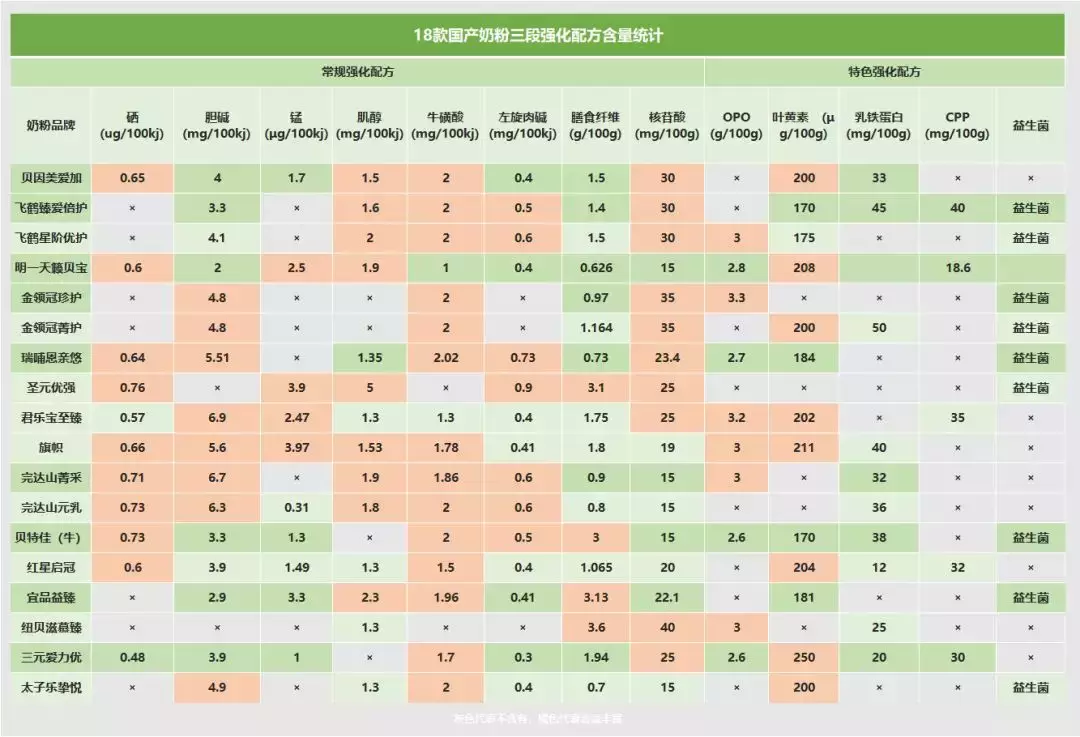 18款国产奶粉深度评测，哪些产品更有优势？