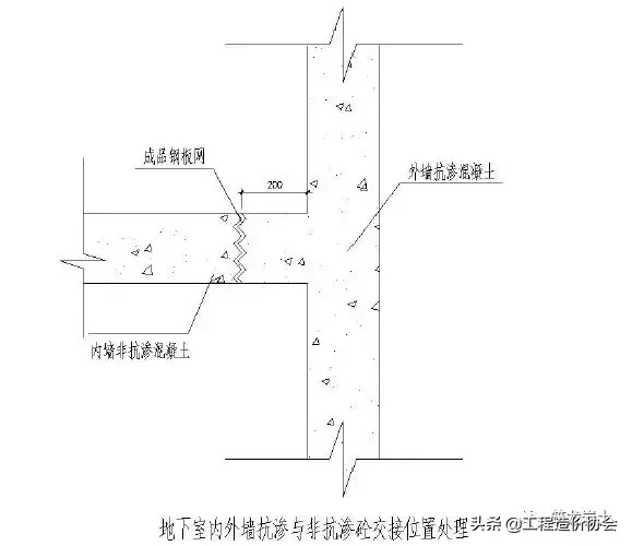 土方及边坡、地下防水、地基与基础工程标准化工艺做法！