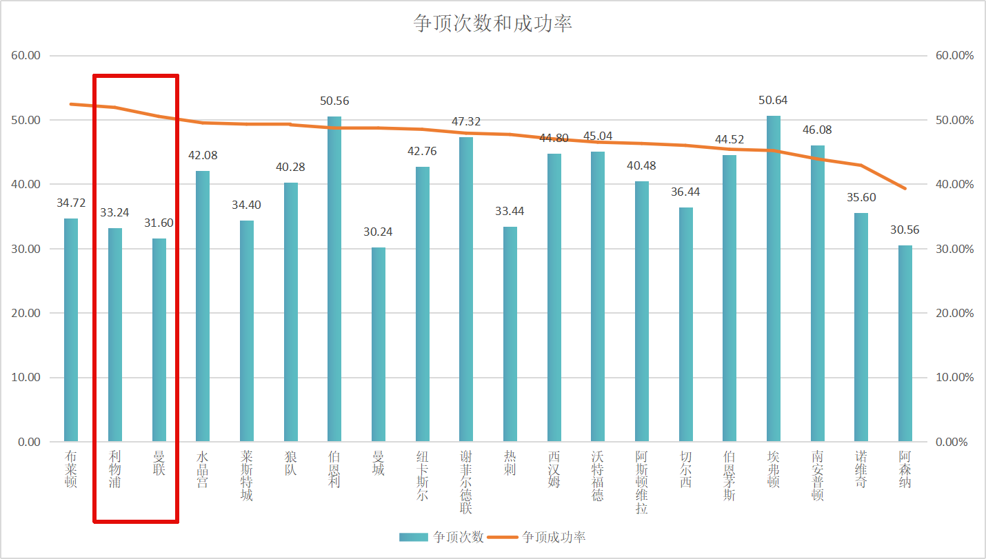 曼联表现合格有余(数说曼联：索尔斯克亚能否解决后爵爷时代的进攻顽疾)