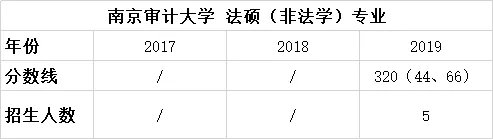 择校篇 | 法硕考研备考锦囊之南京审计大学
