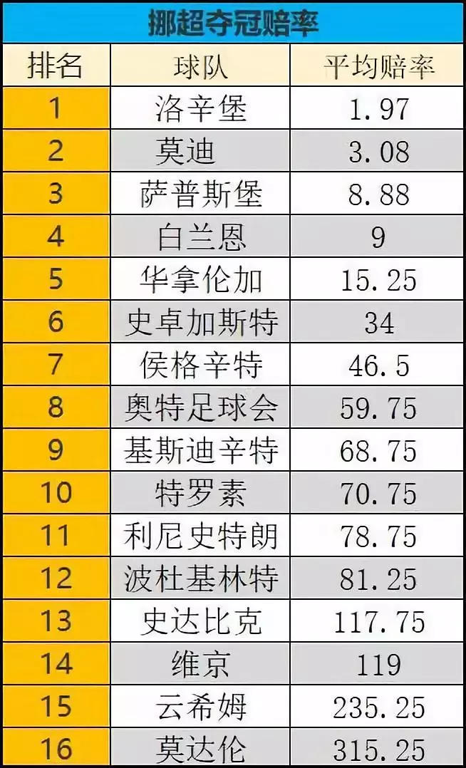 挪超积分排名2020(北欧赛季前瞻 双公推：挪超格局依旧，瑞超群雄并起)