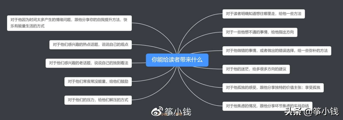 每天发愁不知道写什么？这4点想清楚，让你能连写100天