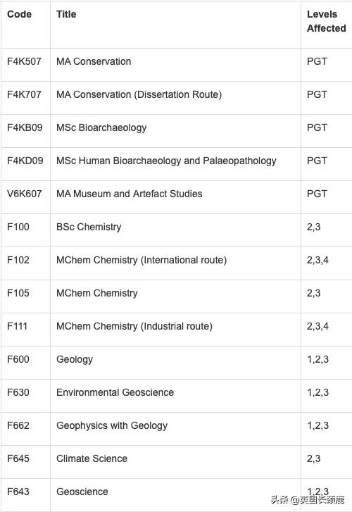 70所英国大学秋季开学安排汇总！多校公布最晚抵校时间