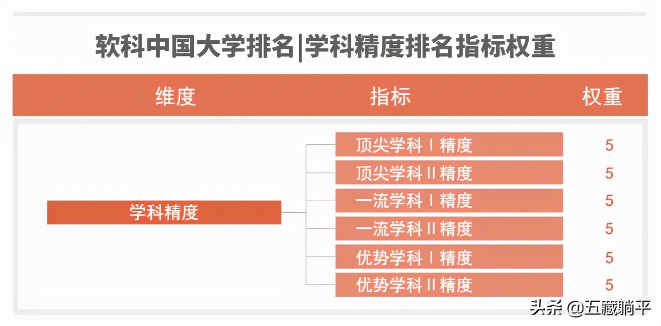 2021软科中国大学排名来啦！有你的母校吗？附：排名方法