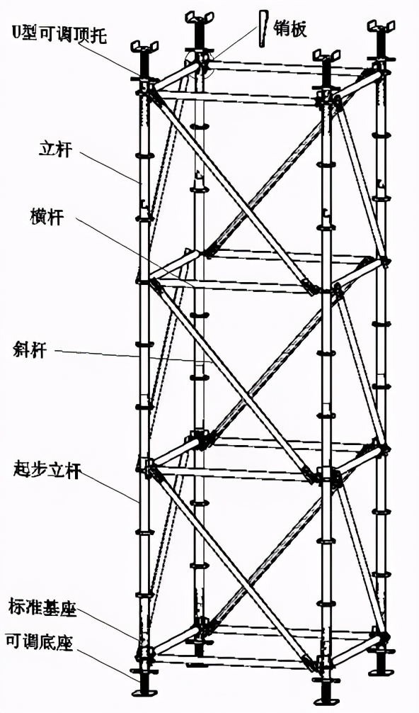 盘扣式脚手架怎么搭？