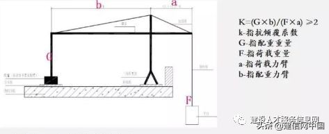 建筑施工机械安全培训