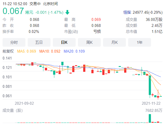 股价仅剩0.067，五粮液最大经销商清盘重组，白酒卖不动了？