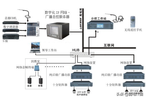 公共广播系统施工工艺方法