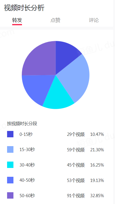 怎样快速熟悉垂直领域并做好账号？找准对标竞品很重要