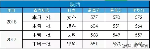 民航大和中飞院的录取分数线参考，拿走不谢