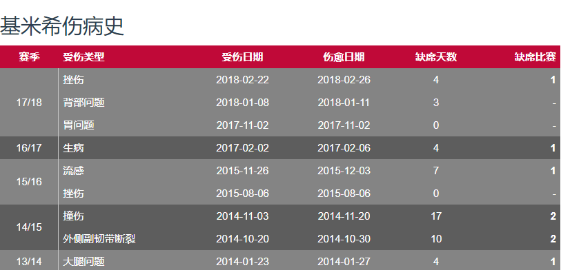 约书亚-基米希技术水平介绍（技术全面的天才球员-基米希）