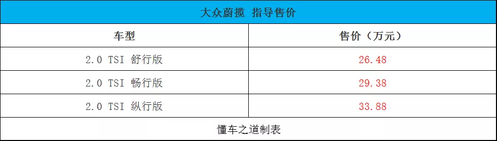 长安欧尚X5青春版、沃尔沃XC40新车型、新款奔驰G 500 |一周新车