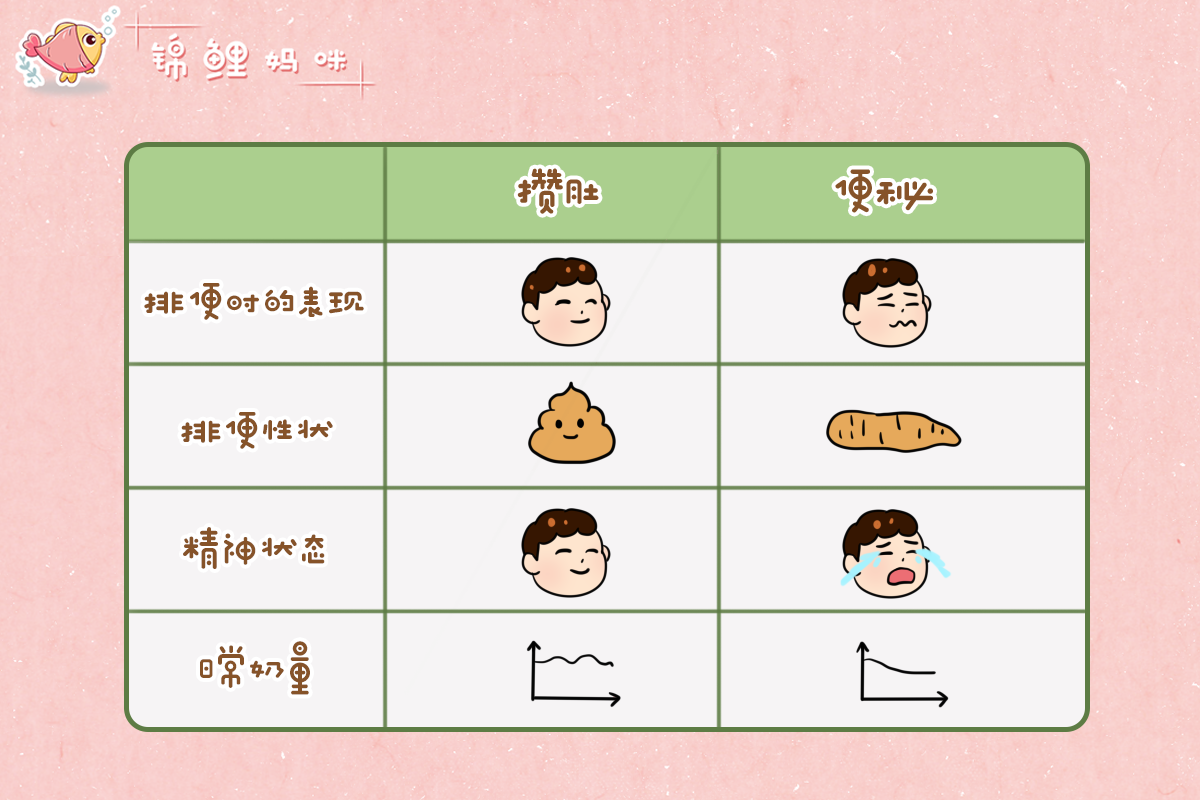 宝宝5天没拉“臭臭”，是“攒肚”还是便秘？看完这篇你就知道了