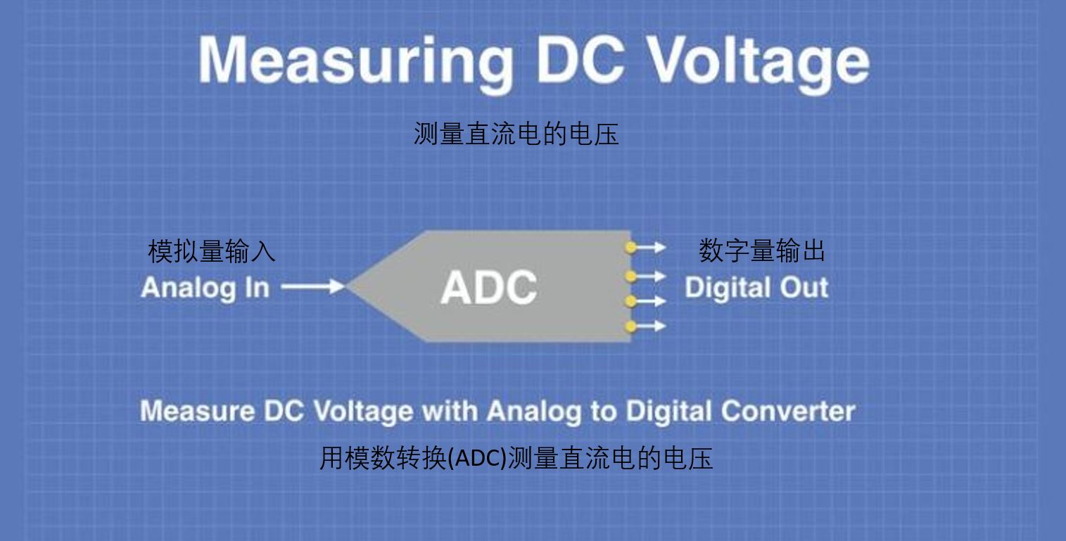 使用Arduino测量直流电压和电流