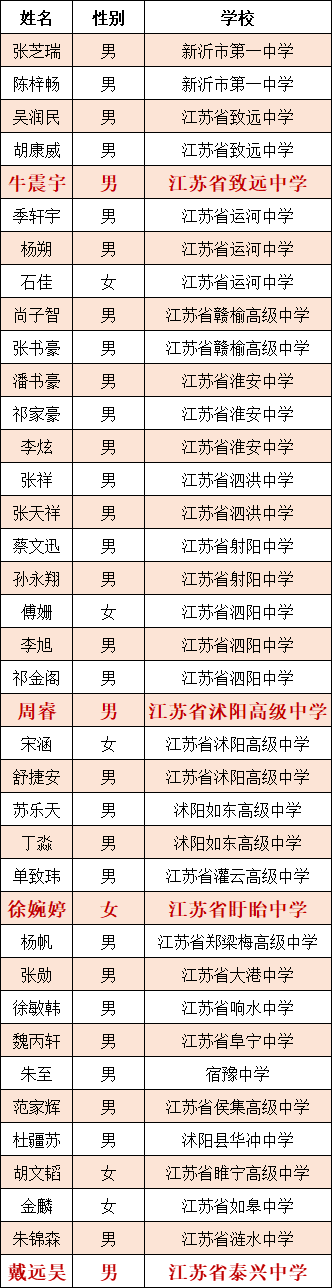 苏州高考400+分，历史性大突破！各大中学成绩出炉
