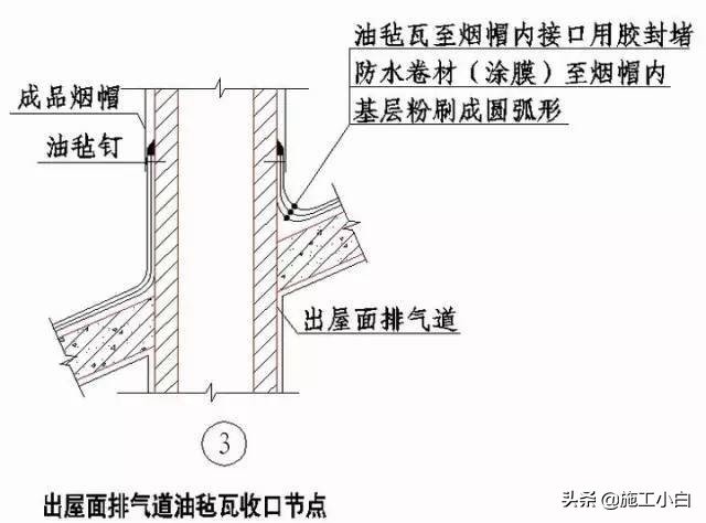 知名企业“施工节点”做法讲解