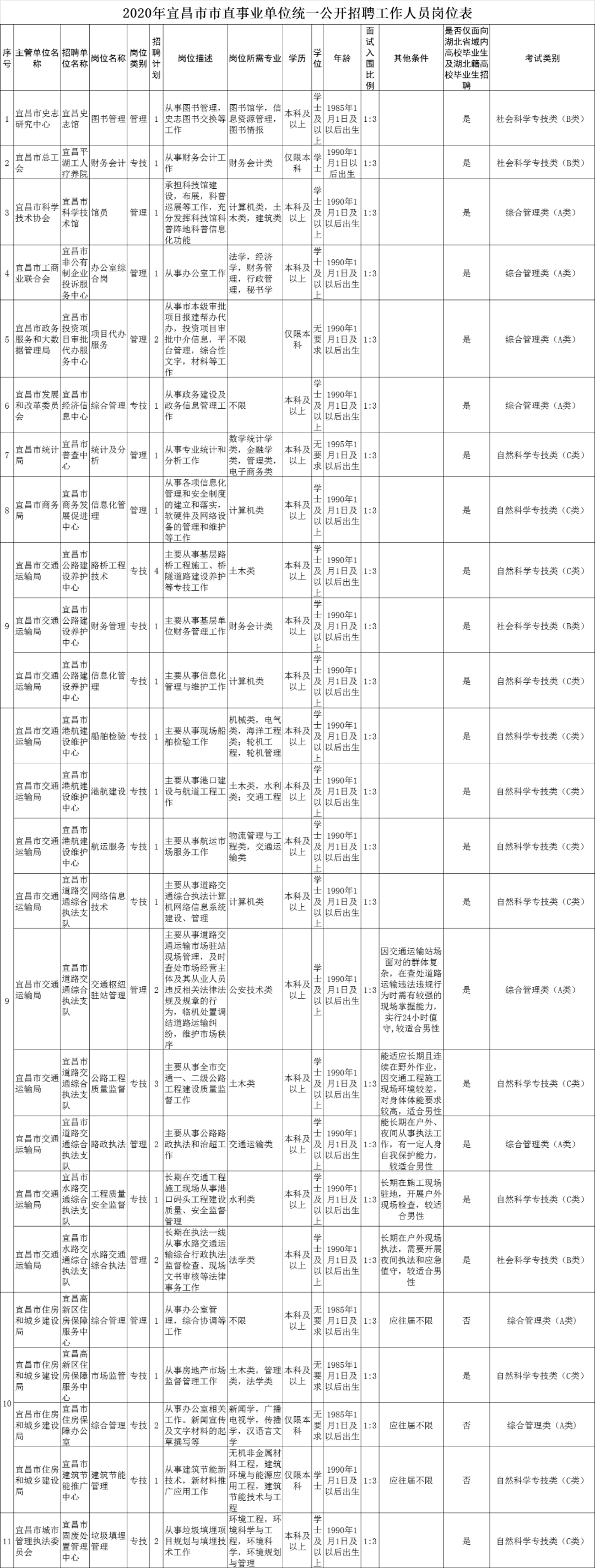 湖北事业单位招聘信息网（湖北多地事业单位招人）