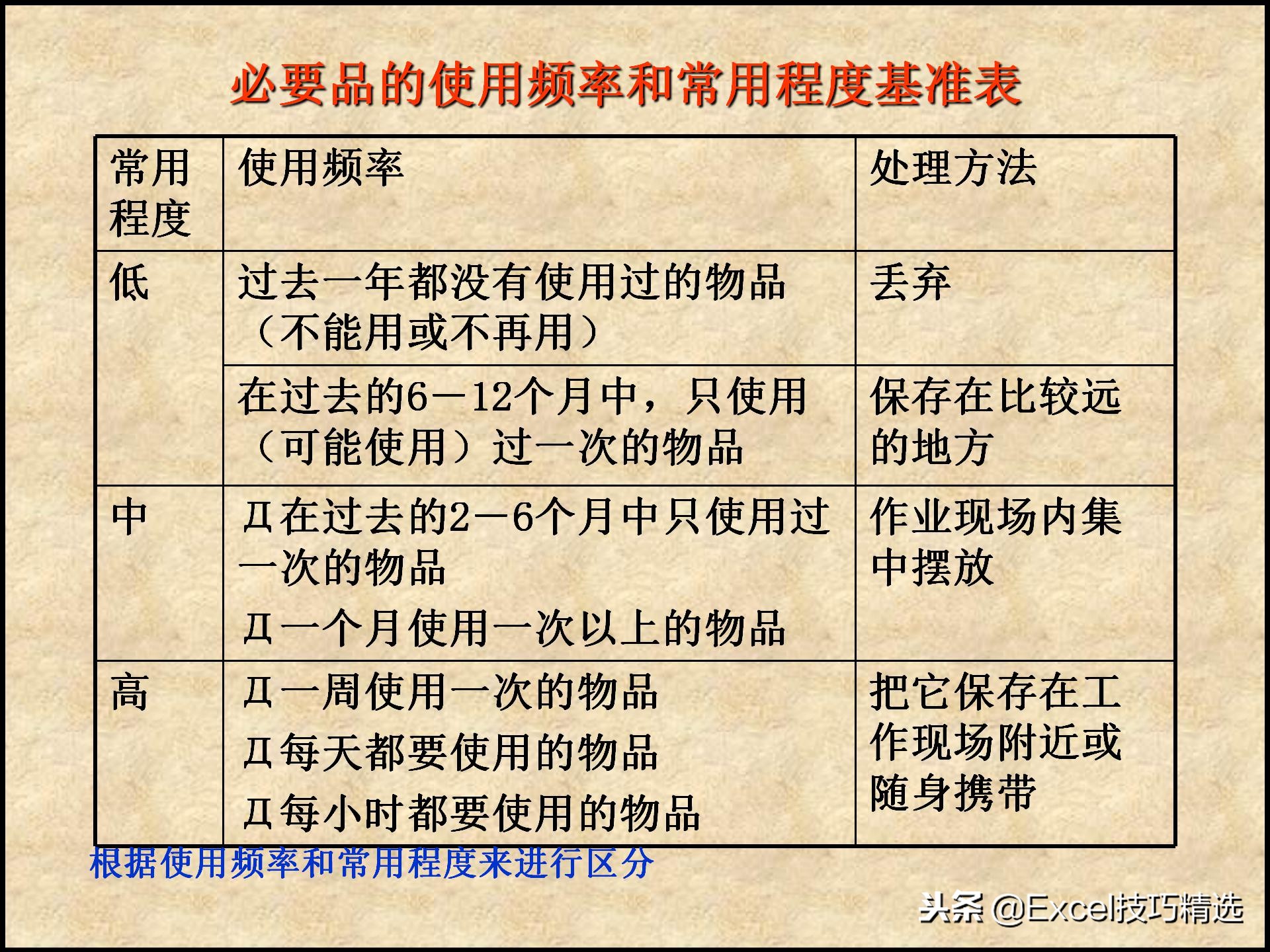 110页的精益生产管理5S培训课件，很棒的5S现场管理知识，推荐！