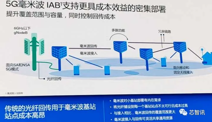 中国对澳大利亚\x20足球时间(5G毫米波与Sub-6GH之争，中美为何选择不同技术路线？)