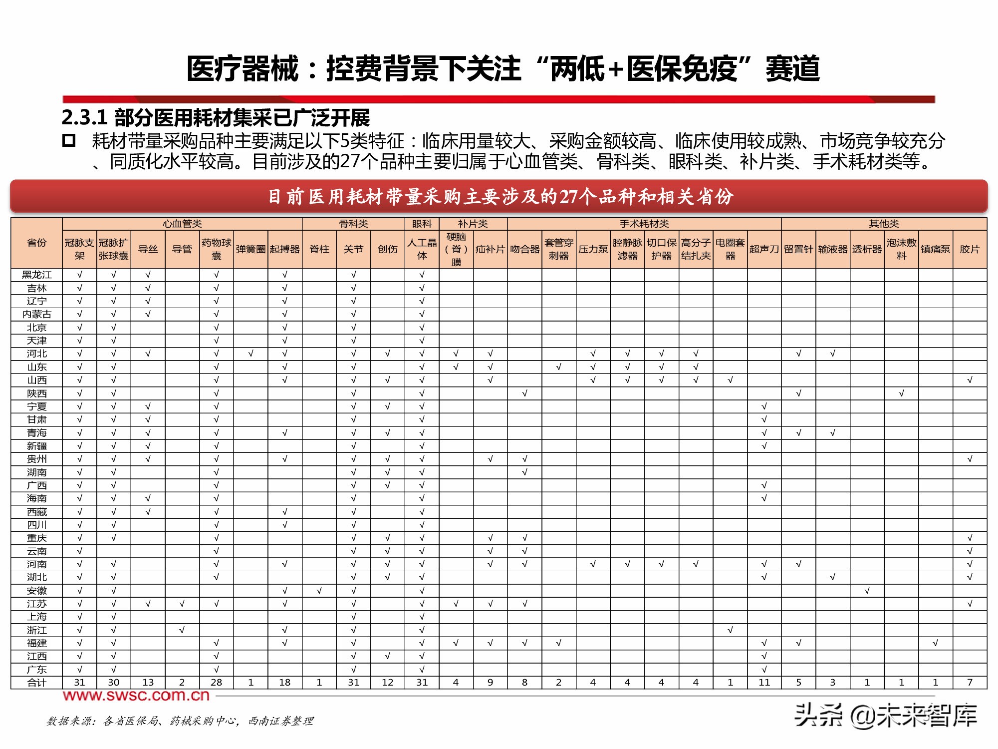 医药行业2022年投资策略：寻找“穿越医保”和“疫情脱敏”品种