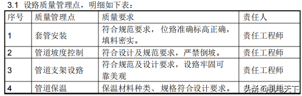 民用建筑给排水、采暖工程施工方案