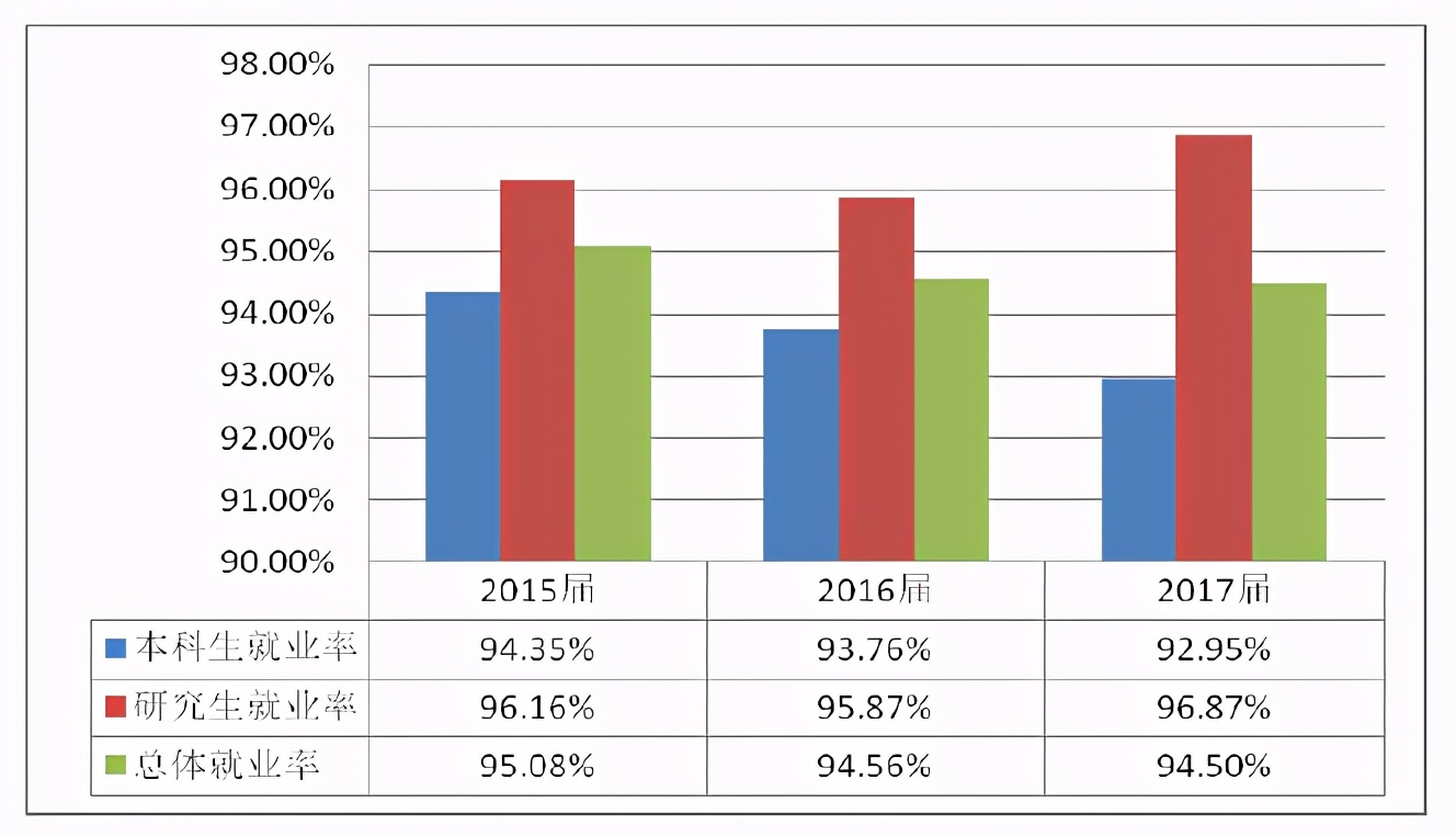 22考研——中国海洋大学考情分析