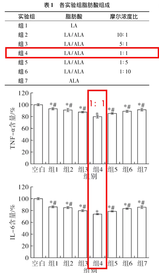 独家检测 | 测完7款大牌奶粉，最好的竟然是它