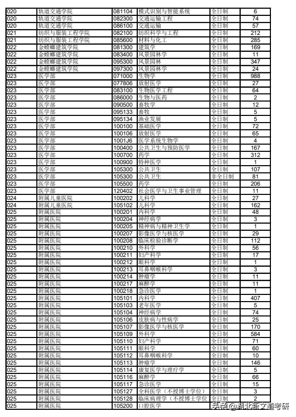 考研黑名单：报录比25：1！这个学校我劝你慎重