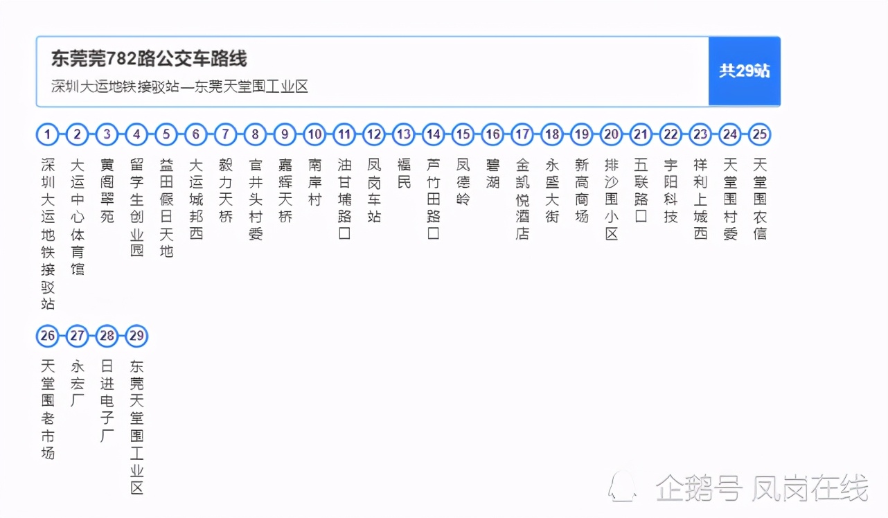 「公交」今日凤岗中心区莞915线路接驳平湖地铁10号线