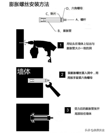 选购膨胀螺丝，这份攻略请收好，用不到算我输