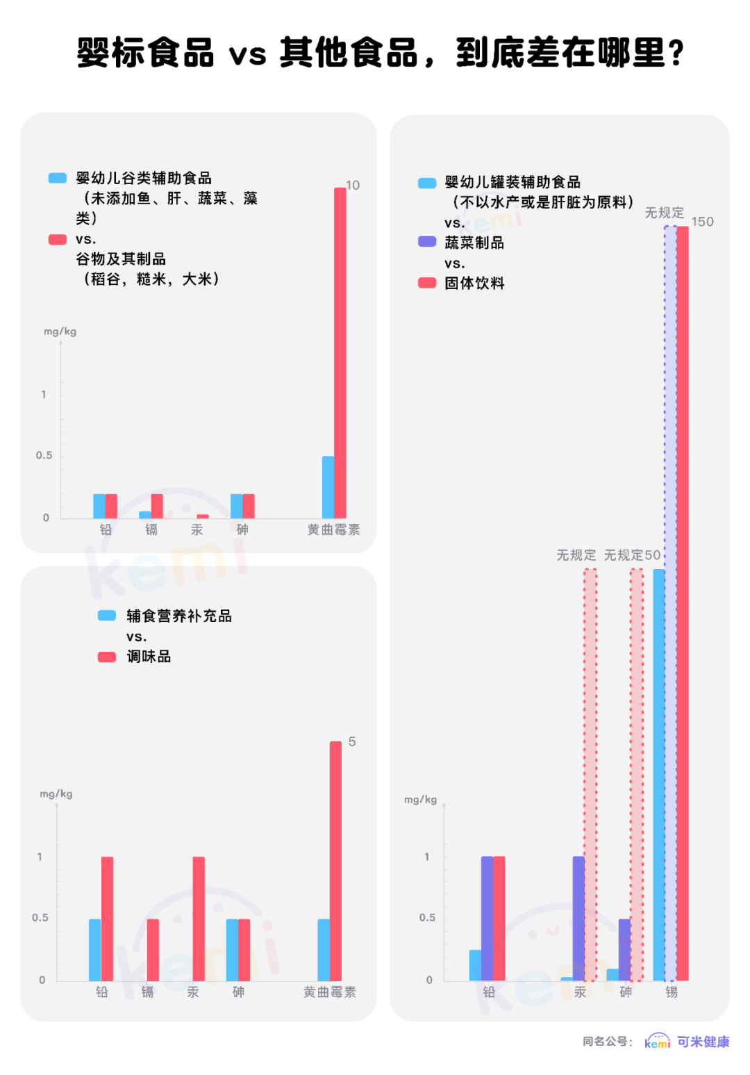 婴标 vs. 非婴标，居然差了100倍！0-3 宝宝辅零食到底怎么选？