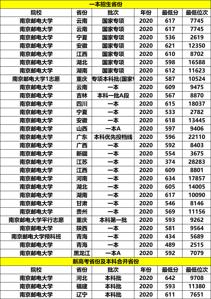 江苏最好的4所普通一本大学，就业好、竞争不激烈，适合普通学生