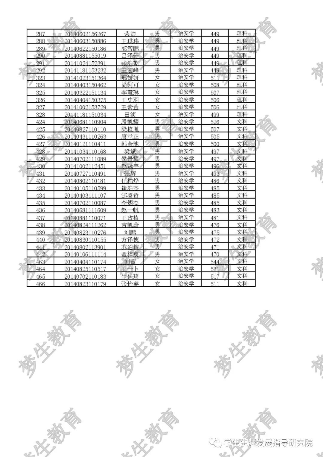山西警察学院简介，提前批近两年专业录取分