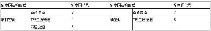 你知道吗？阀门上的编号、字母、数字都代表了什么？