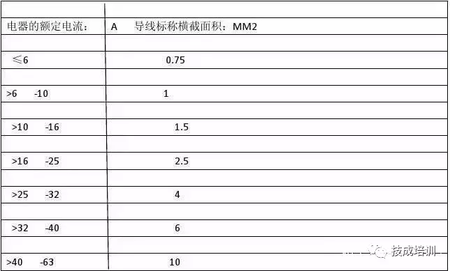 电工常用的电线线径、载流量如何计算？