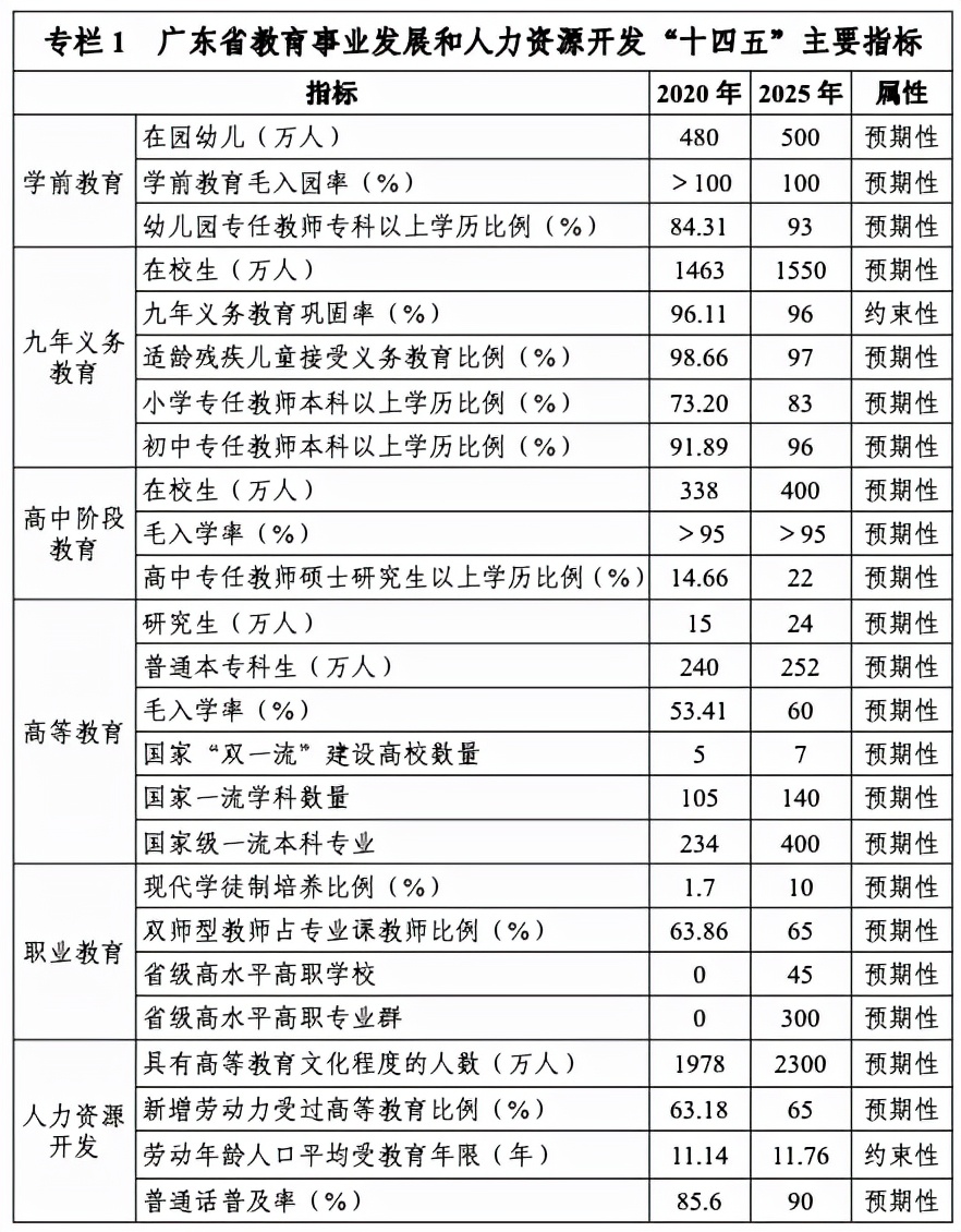 广东“十四五”教育规划：原则上不审批新的民办义务教育学校
