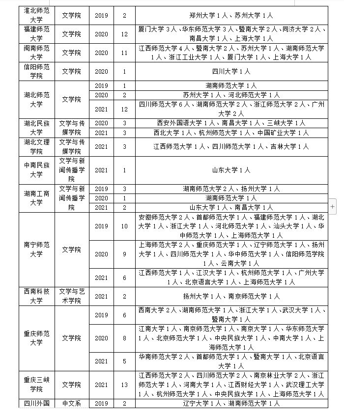 中国现当代文学如何调剂？一篇文章告诉你