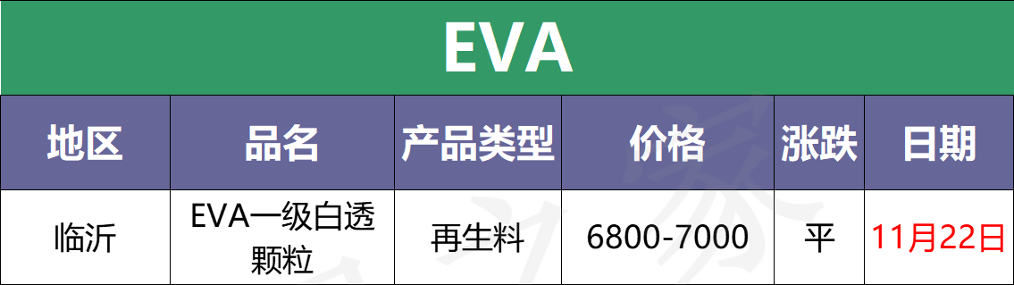 最新11月22日全国废塑料价格行情分析预测（附价格表）