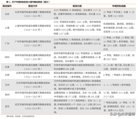 城市轨道交通行业研究：市域快轨专题