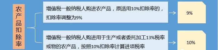 2020年最新增值稅、企業(yè)所得稅、個稅稅率表公布