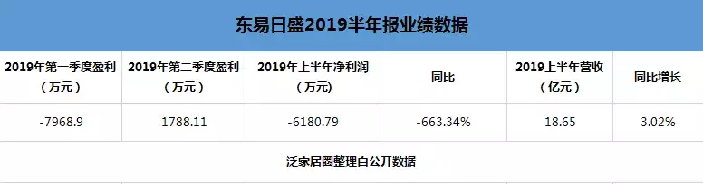 装修上市公司2024上半年营收表现盘点