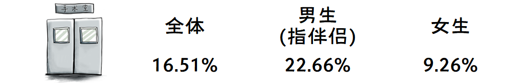 2019-2020年全国大学生性与生殖健康调查报告