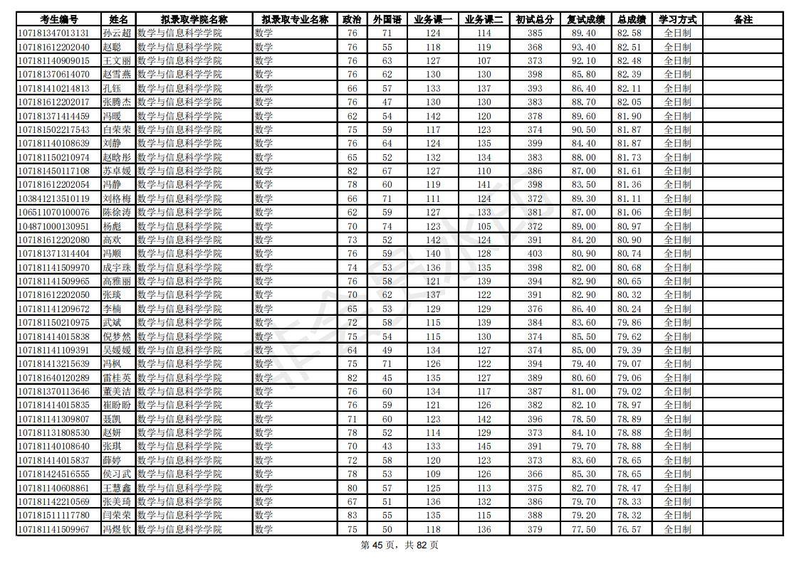 新祥旭：陕西师范大学21年考研拟录取考生名单，录取人数、分数线