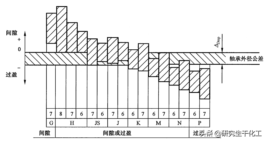 专题二十九：滚动轴承的固定、润滑、密封，如何拆卸轴承？