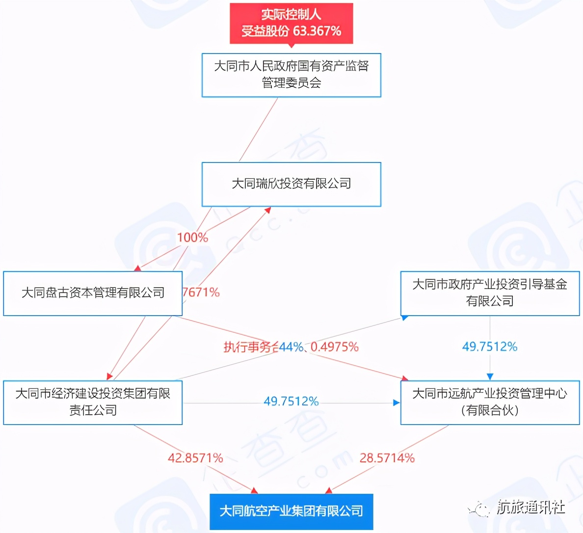 金碧重工vs中航货运直播(重组两年后，中航货运再被抛弃)