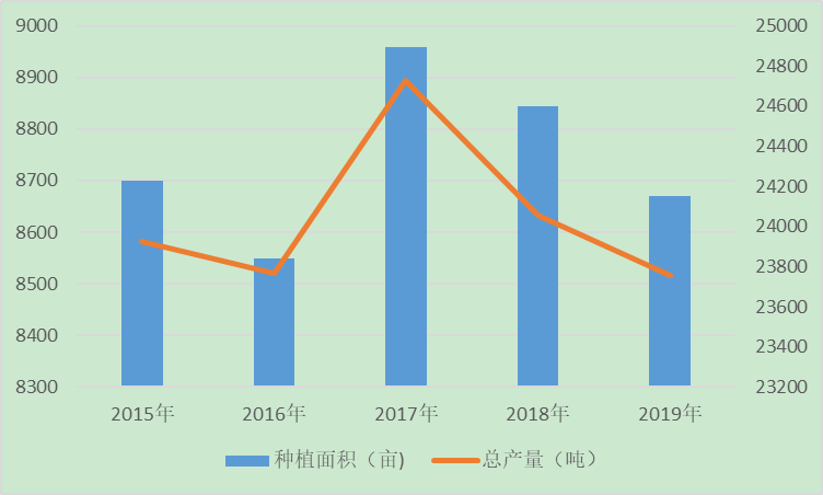 牛蒡每亩总产值近7千元，净利润超3000元，但不可盲目种植